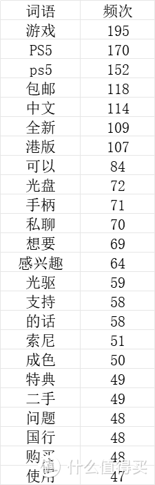 当代青年防诈修行指南—如何在闲鱼捡漏一台PS5而不被捡走脑子