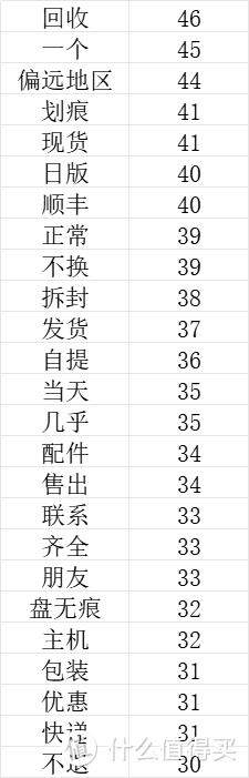 当代青年防诈修行指南—如何在闲鱼捡漏一台PS5而不被捡走脑子