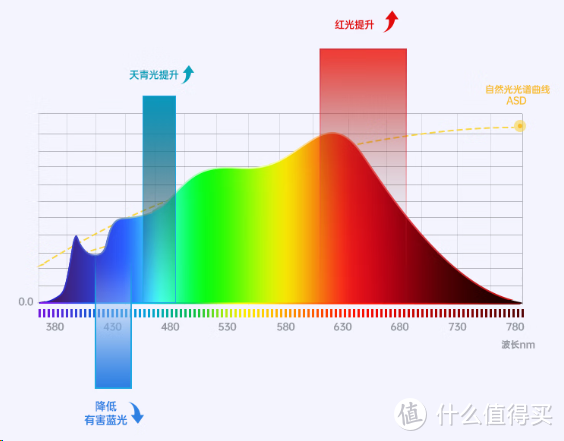 2025年护眼灯推荐：明基、柏曼、书客、松下、飞利浦哪一款更好？