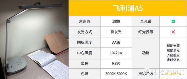 2025年护眼灯推荐：明基、柏曼、书客、松下、飞利浦哪一款更好？