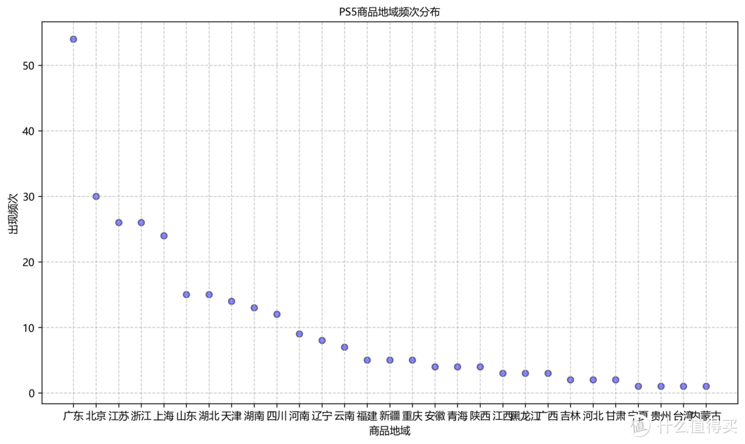 ps5卖家地域分布图