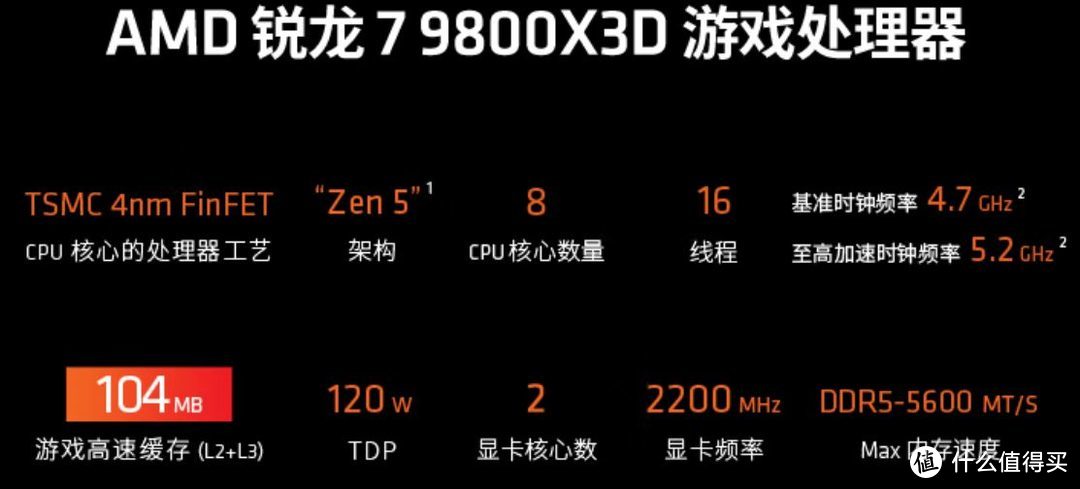 R7 9800X3D和R5 9600X带高端显卡差距大吗？