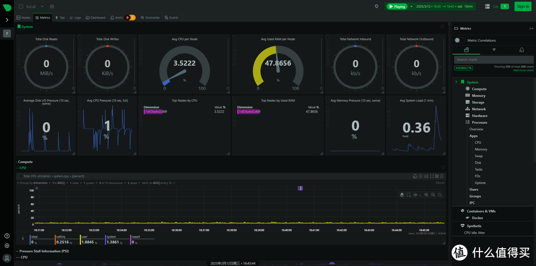 NAS 上部署 Netdata 性能监控工具，让你的设备状态一目了然！