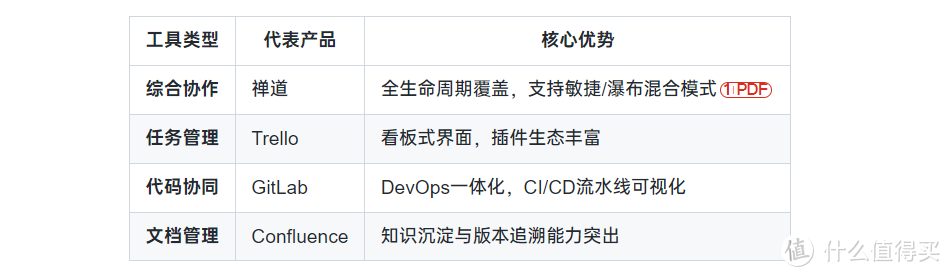 质量管理软件系统怎么选？2025年汽车行业TOP5方案解析