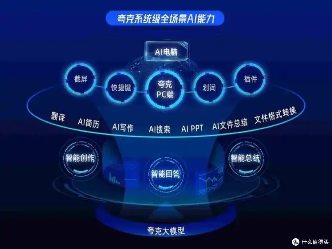 夸克搜刮
引擎百度百科_夸克搜刮
是干嘛的（夸克搜索是什么鬼）