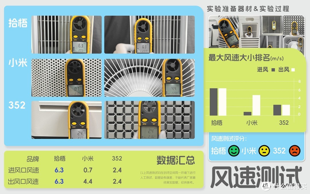 空气净化器除烟味哪款好？去烟味儿空气净化器高性价比推荐