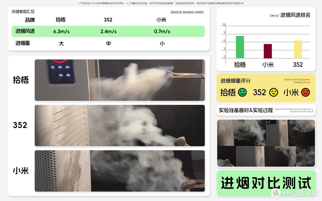 空气净化器除烟味哪款好？去烟味儿空气净化器高性价比推荐