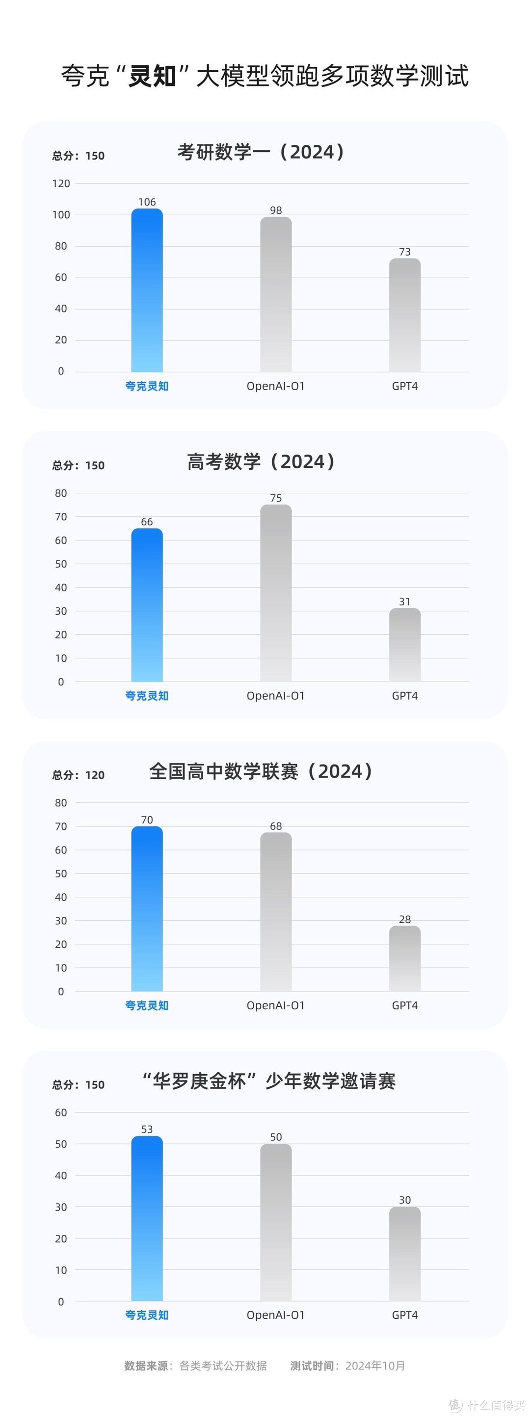 夸克全面升级：阿里巴巴AI战略下的全新探索体验