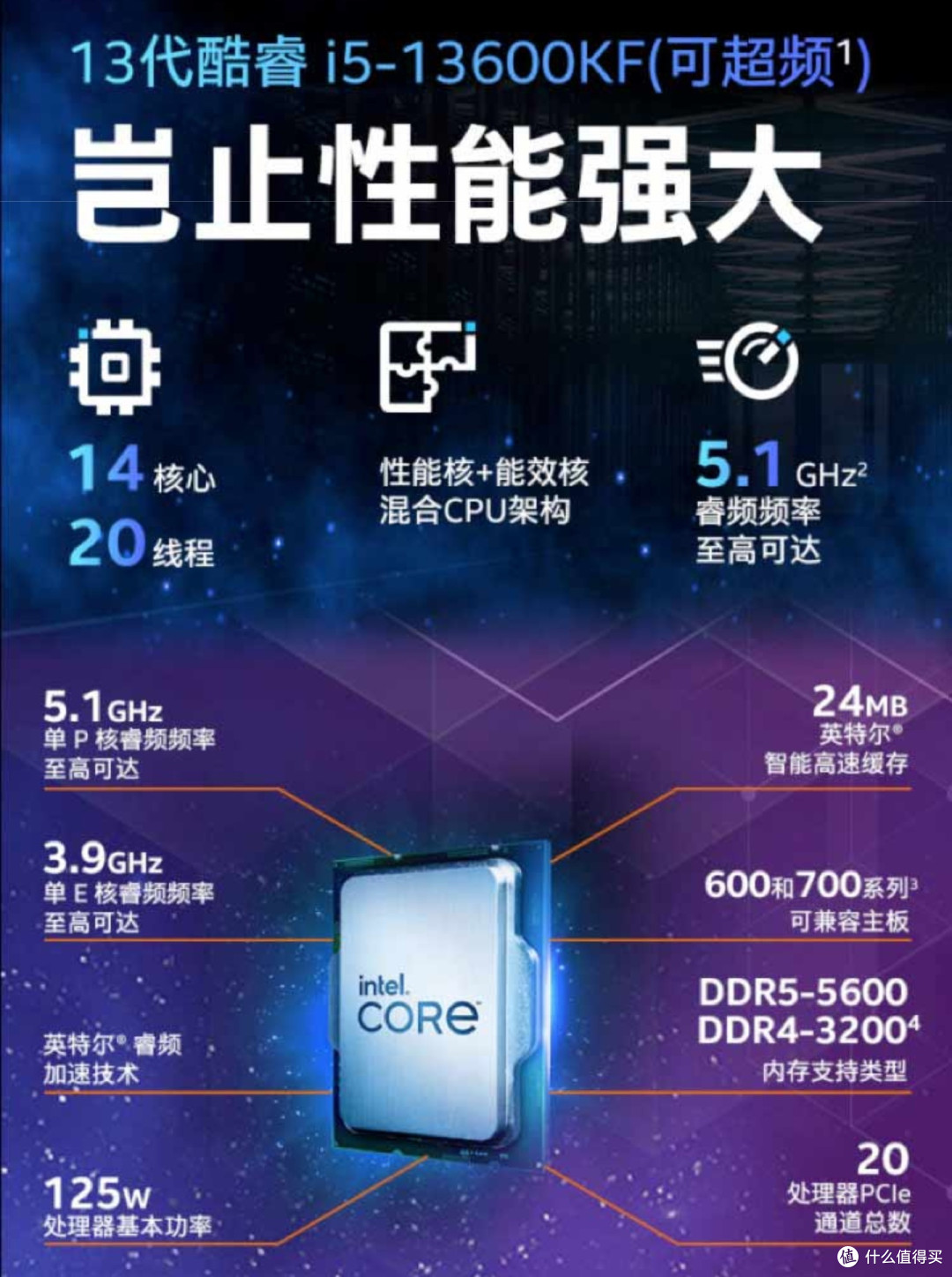 Intel i5-13600kf 保证あり 芳ばしい