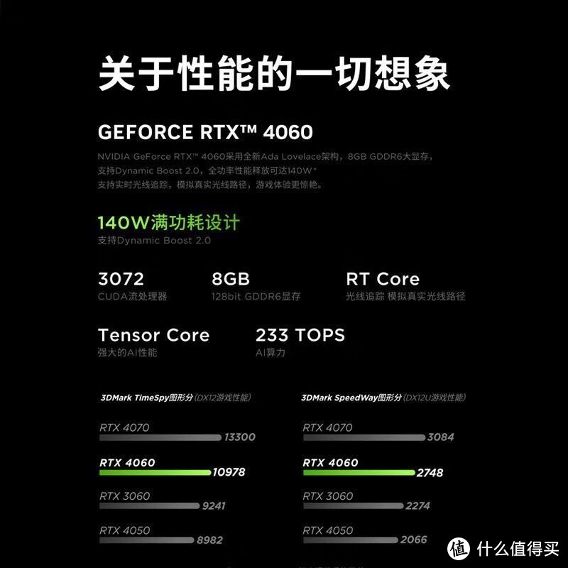 万元电脑更适合游戏玩家跟内容创作者