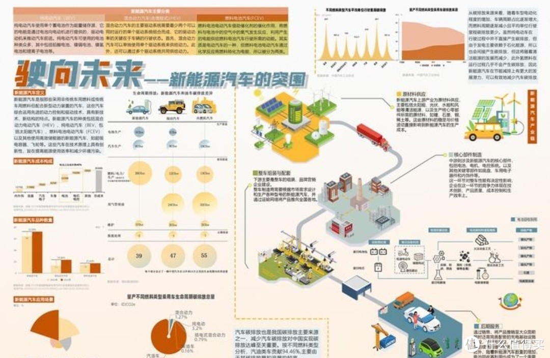 政策对新能源混动、增程、纯电车型的影响及购车补贴策略解析