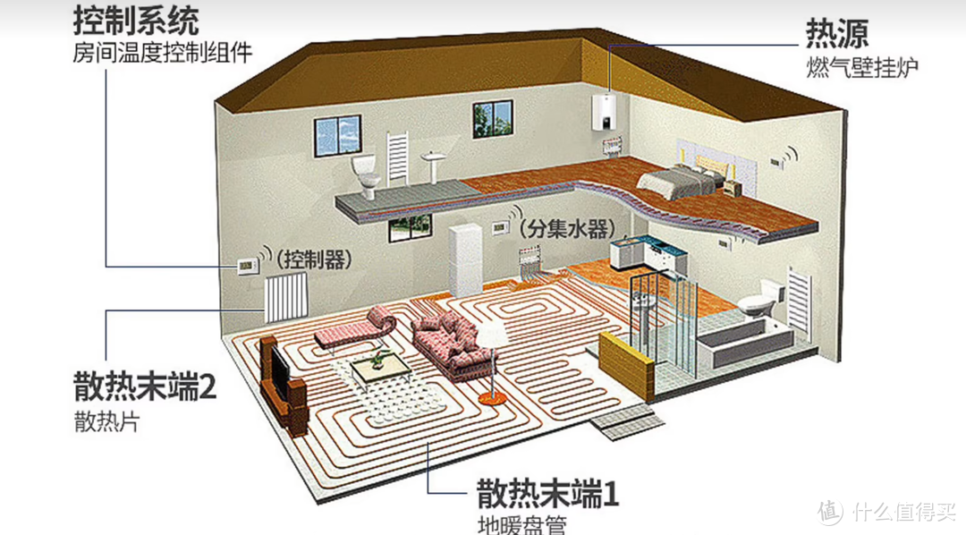 2025年壁挂炉大横评，家用采暖壁挂炉哪个牌子好？避坑必看