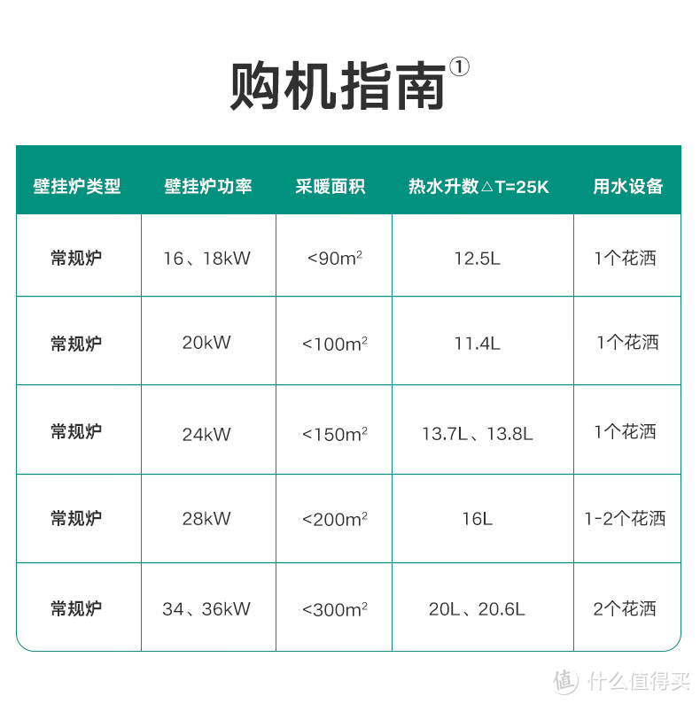 2025年壁挂炉大横评，家用采暖壁挂炉哪个牌子好？避坑必看