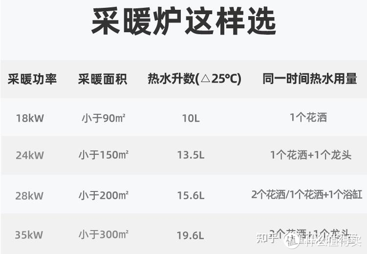 2025年壁挂炉大横评，家用采暖壁挂炉哪个牌子好？避坑必看