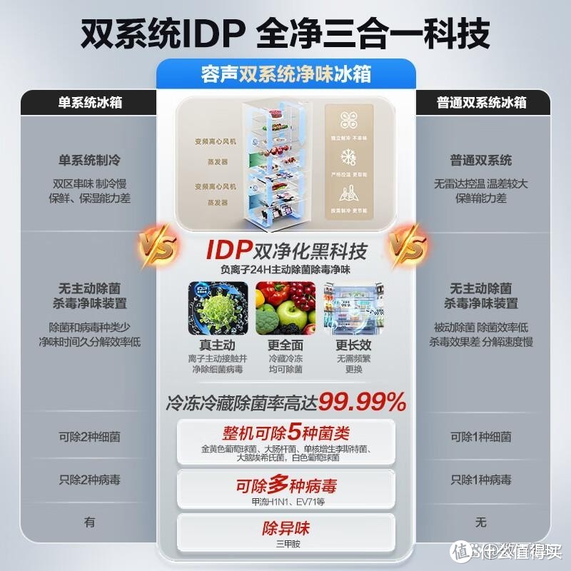 冰箱品牌排行榜10强探索市场上最受欢迎的冰箱选择