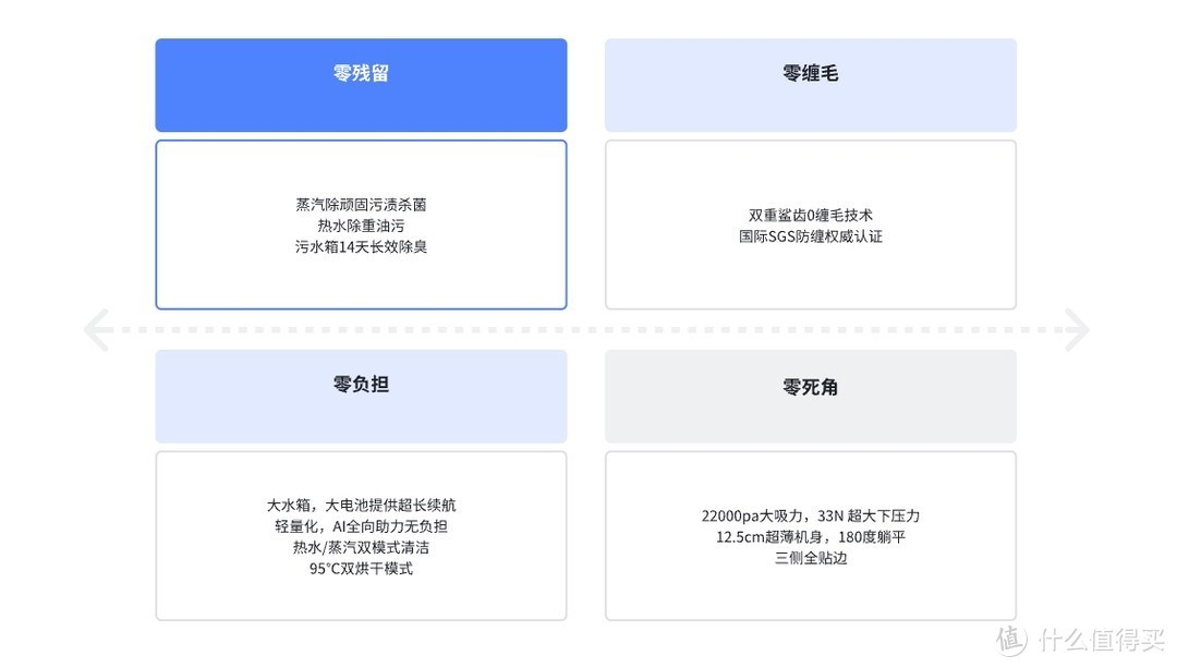 地面也能洗热水澡、蒸桑拿浴？石头A30 Pro Steam申请出战