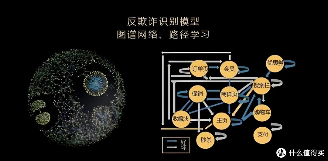 AI 利刃：斩断欺诈黑手，守护隐私防线