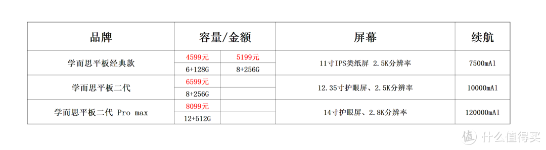 价格仅供参考