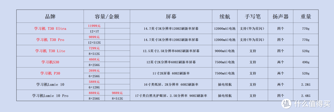 小学阶段，学而思和科大讯飞学习机到底哪个更合适?