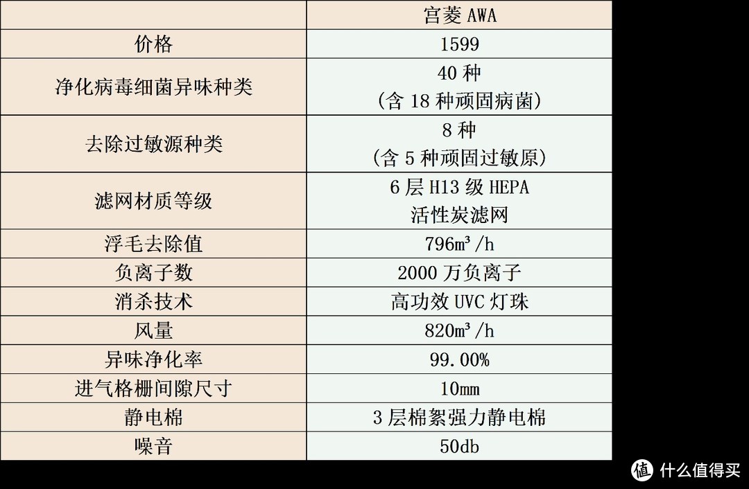 宠物净化器哪种好用？筛选五大好物测评对比！