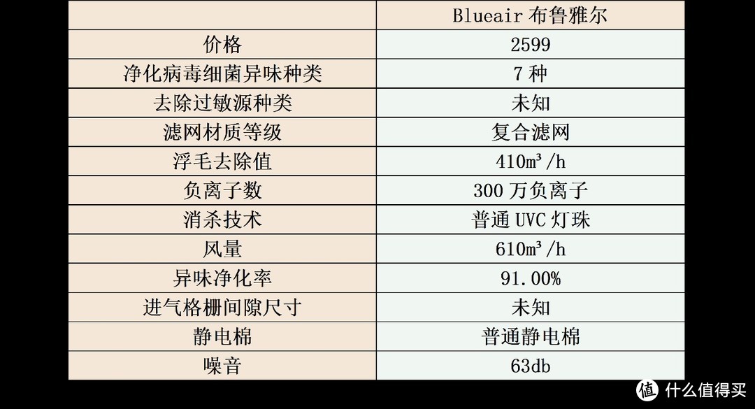 宠物净化器哪种好用？筛选五大好物测评对比！