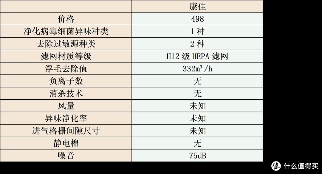 宠物净化器哪种好用？筛选五大好物测评对比！