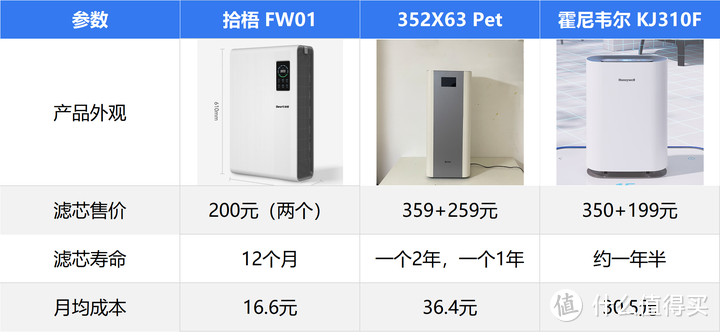 哪款空气净化器除烟味最佳？最值得入手的空气净化器去除烟味品牌