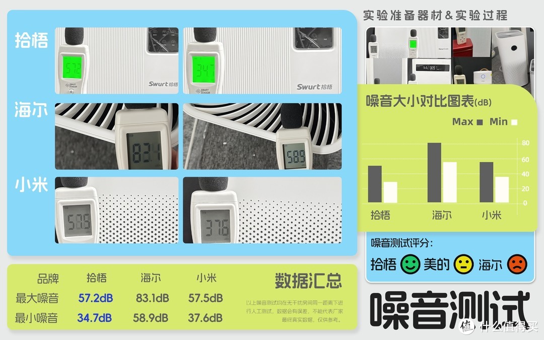 空气净化器推荐去烟味吗？最佳烟味空气净化器品牌多维度真实测评