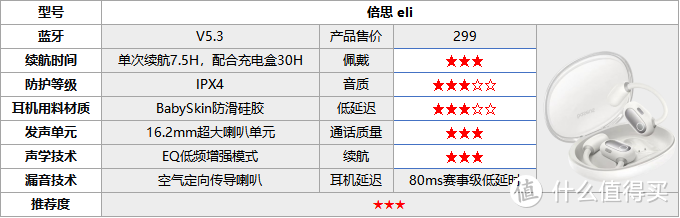 2025年最新开放式耳机汇总推荐！开放式耳机怎么选？手把手教你！