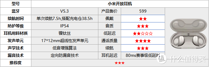 2025年最新开放式耳机汇总推荐！开放式耳机怎么选？手把手教你！