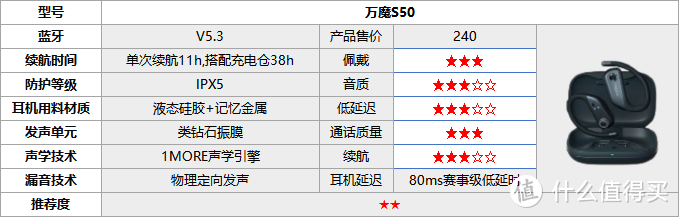 2025年最新开放式耳机汇总推荐！开放式耳机怎么选？手把手教你！