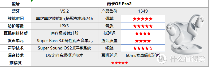 2025年最新开放式耳机汇总推荐！开放式耳机怎么选？手把手教你！