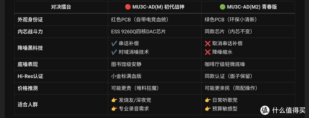 30元购买千元级播放器听感的Hi-Res认证DAC小尾巴MU3C-AD(M2)