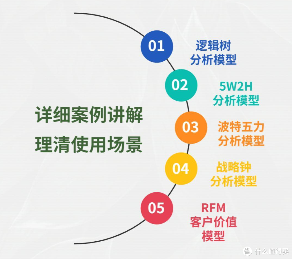 大数据分析是什么？