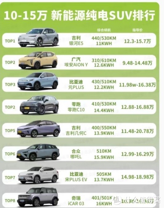 12.98万元预算下的购车指南，对比同价位电动车优劣分析