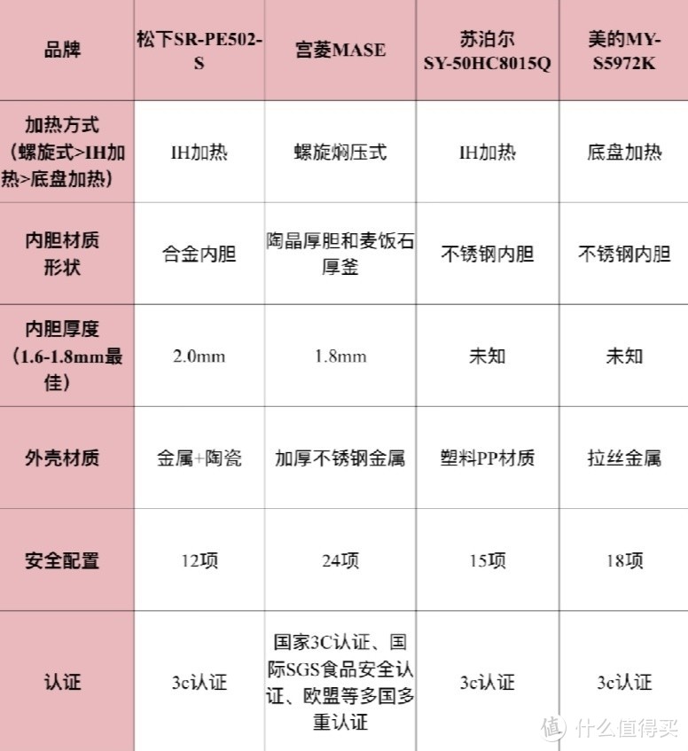 电压力锅怎么选？十大品牌实力排行，看完再下单