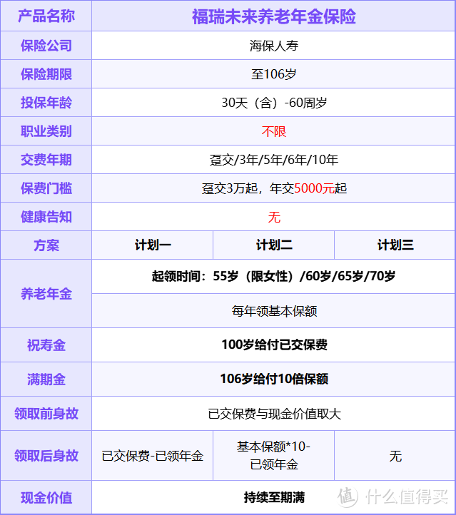 高领取、高现价，真市场第一梯队，这款年金险真不错！