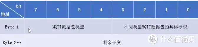 MQTT协议报文详解（保姆级）