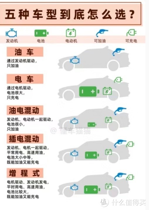 新能源购车必看：混动、增程、纯电谁更值得入手？