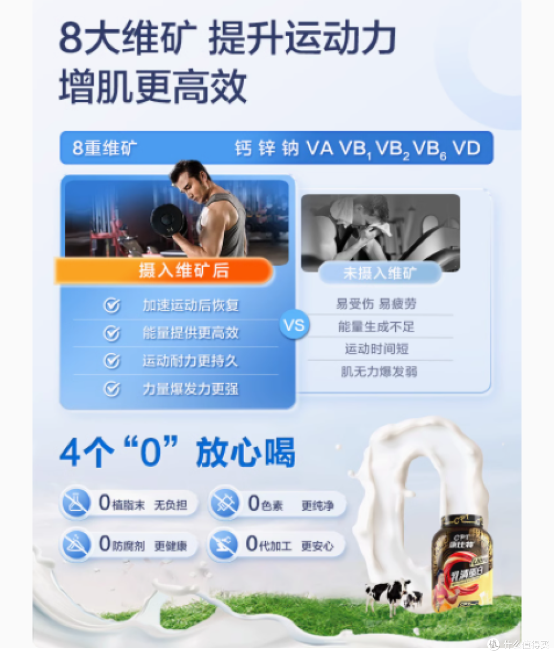 健身必备宝藏！康比特乳清蛋白粉益生菌增肌粉全口味测评_健体强身_什么值得买