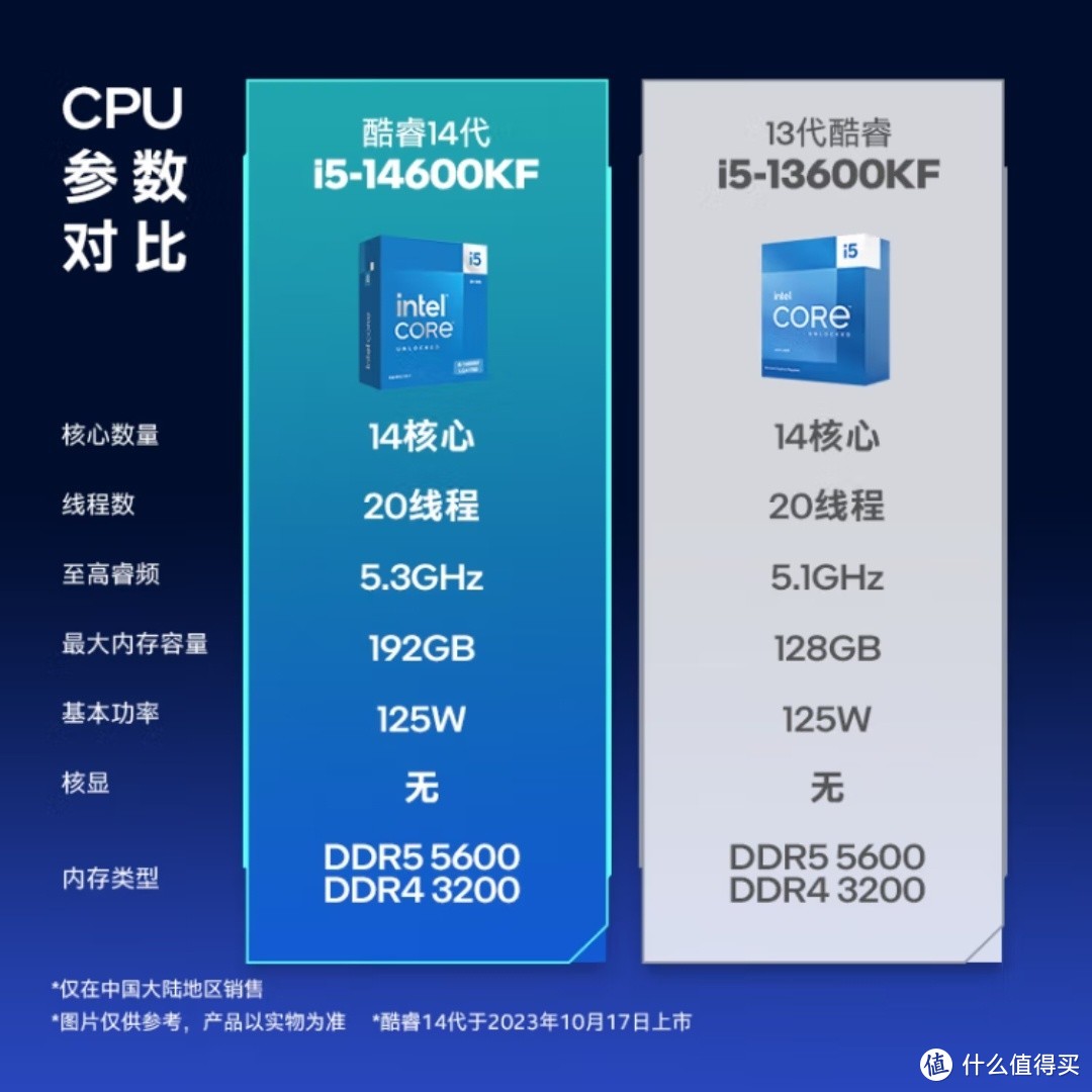 英特尔i5-14600KF真的这么强？