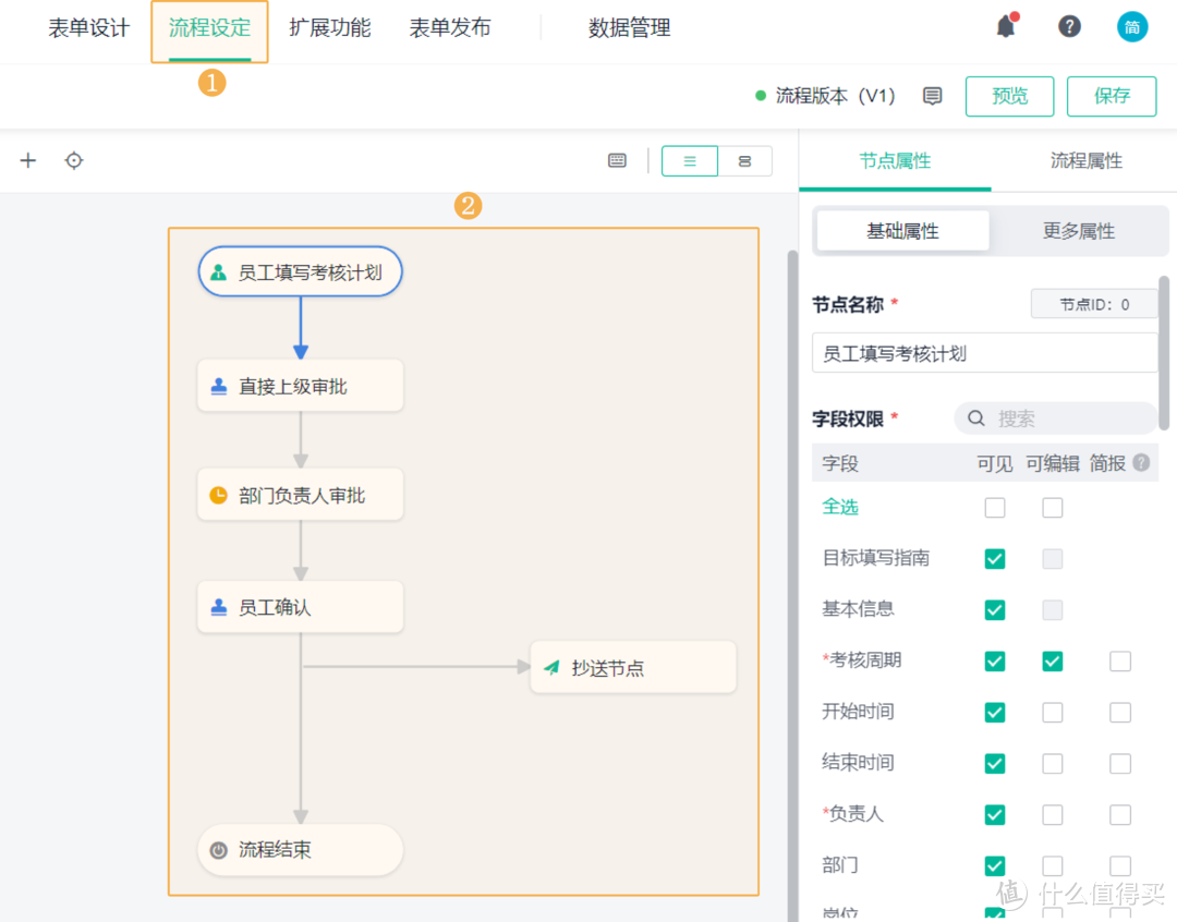 人事管理的五大原则，HR必看！