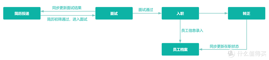 人事管理的五大原则，HR必看！