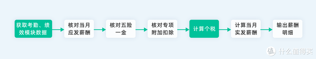 人事管理的五大原则，HR必看！