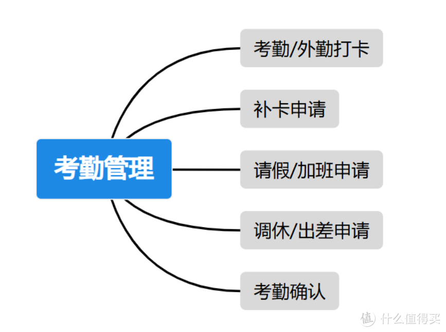 人事管理的五大原则，HR必看！