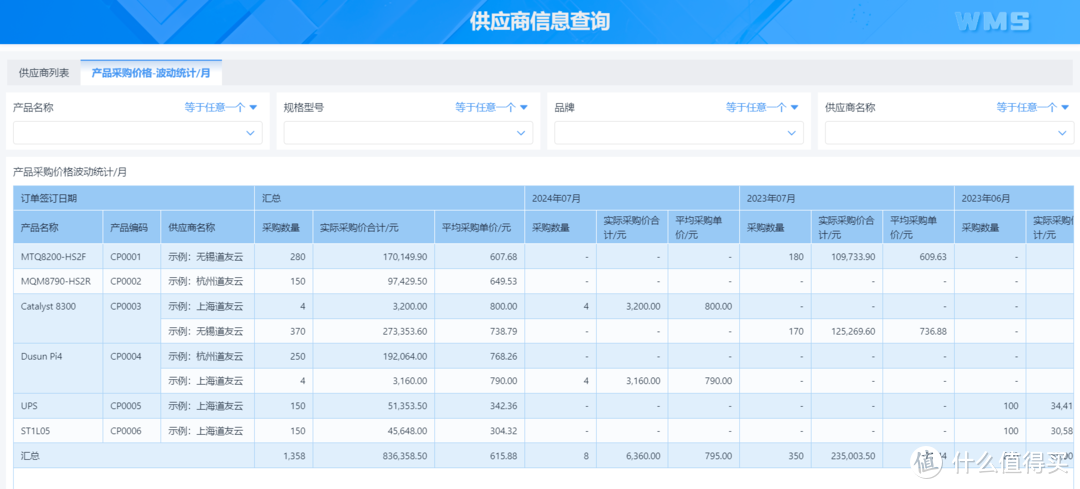 库存持有成本的底层运算逻辑是什么？