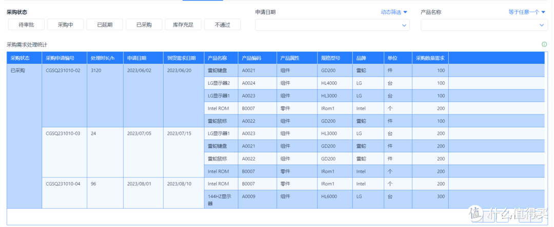 库存持有成本的底层运算逻辑是什么？