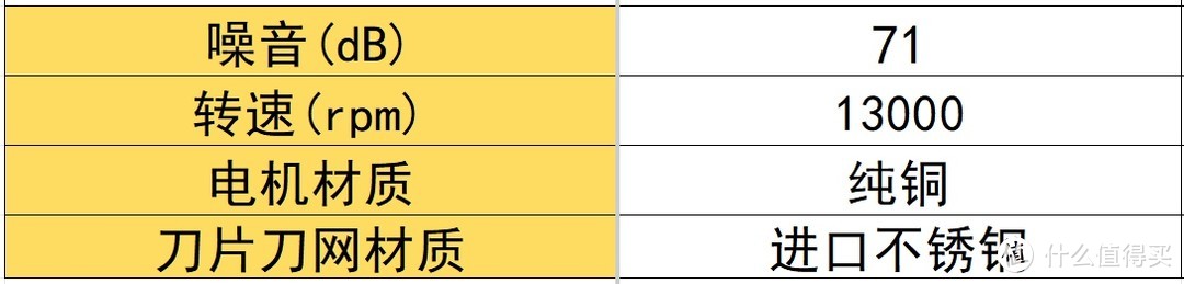 剃须刀什么品牌最好用最耐用？真实了解热门男士剃须用品!