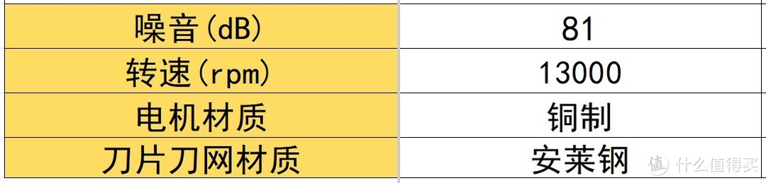 剃须刀什么品牌最好用最耐用？真实了解热门男士剃须用品!