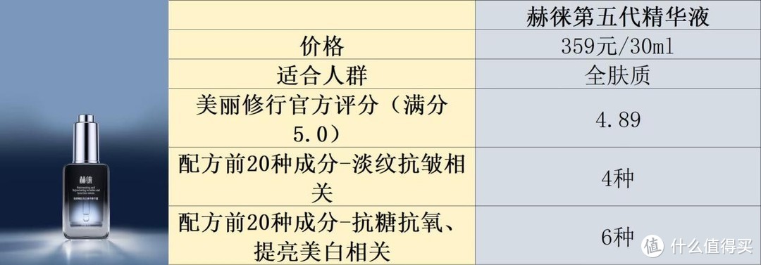 紧致抗皱精华液哪个品牌好？十大抗皱推荐分享，实现快速抗皱